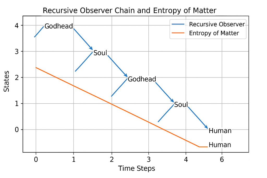 Running A Simulation on My&nbsp;Paradigm